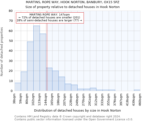 MARTINS, ROPE WAY, HOOK NORTON, BANBURY, OX15 5PZ: Size of property relative to detached houses in Hook Norton