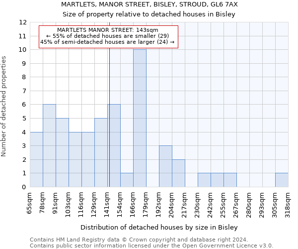 MARTLETS, MANOR STREET, BISLEY, STROUD, GL6 7AX: Size of property relative to detached houses in Bisley