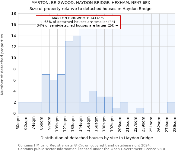 MARTON, BRIGWOOD, HAYDON BRIDGE, HEXHAM, NE47 6EX: Size of property relative to detached houses in Haydon Bridge