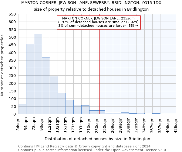 MARTON CORNER, JEWISON LANE, SEWERBY, BRIDLINGTON, YO15 1DX: Size of property relative to detached houses in Bridlington