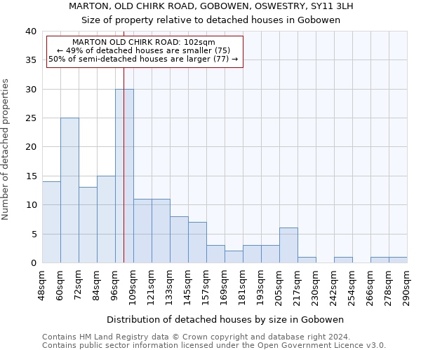 MARTON, OLD CHIRK ROAD, GOBOWEN, OSWESTRY, SY11 3LH: Size of property relative to detached houses in Gobowen