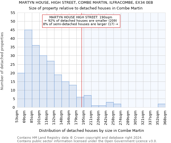 MARTYN HOUSE, HIGH STREET, COMBE MARTIN, ILFRACOMBE, EX34 0EB: Size of property relative to detached houses in Combe Martin