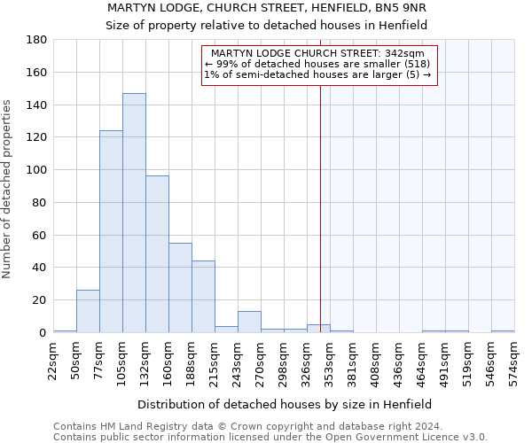 MARTYN LODGE, CHURCH STREET, HENFIELD, BN5 9NR: Size of property relative to detached houses in Henfield