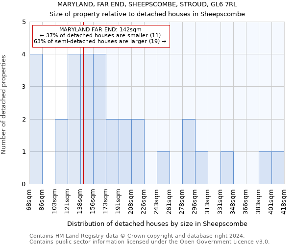 MARYLAND, FAR END, SHEEPSCOMBE, STROUD, GL6 7RL: Size of property relative to detached houses in Sheepscombe