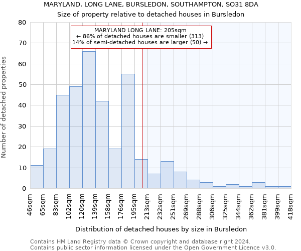 MARYLAND, LONG LANE, BURSLEDON, SOUTHAMPTON, SO31 8DA: Size of property relative to detached houses in Bursledon