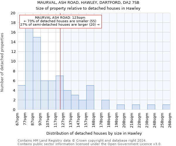 MAURVAL, ASH ROAD, HAWLEY, DARTFORD, DA2 7SB: Size of property relative to detached houses in Hawley