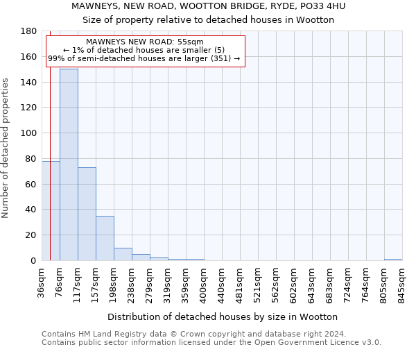 MAWNEYS, NEW ROAD, WOOTTON BRIDGE, RYDE, PO33 4HU: Size of property relative to detached houses in Wootton