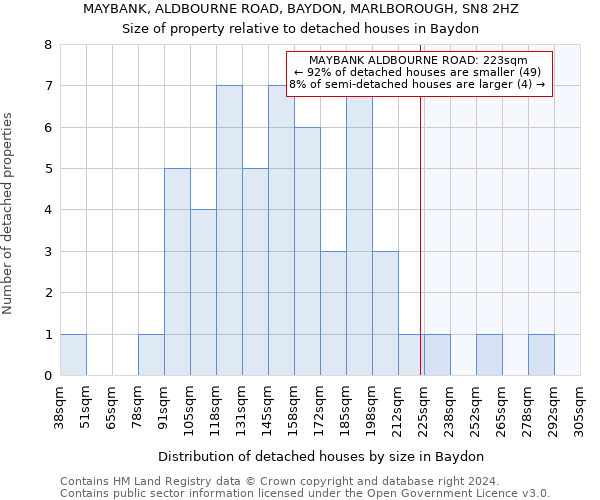 MAYBANK, ALDBOURNE ROAD, BAYDON, MARLBOROUGH, SN8 2HZ: Size of property relative to detached houses in Baydon