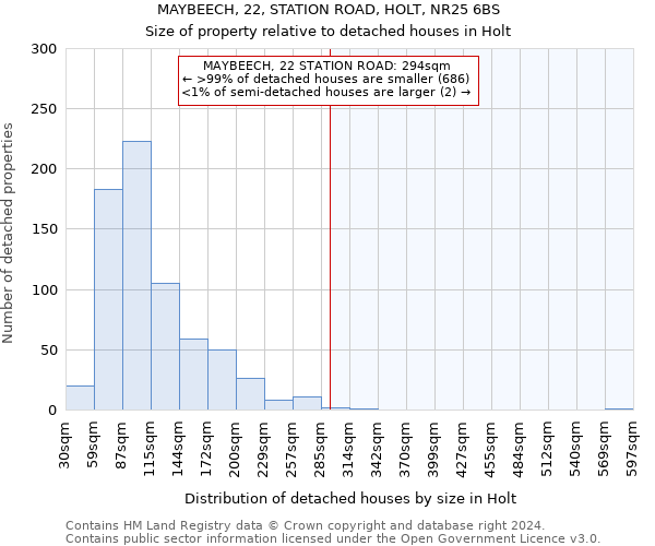 MAYBEECH, 22, STATION ROAD, HOLT, NR25 6BS: Size of property relative to detached houses in Holt