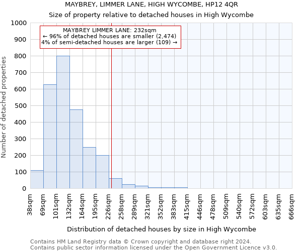 MAYBREY, LIMMER LANE, HIGH WYCOMBE, HP12 4QR: Size of property relative to detached houses in High Wycombe