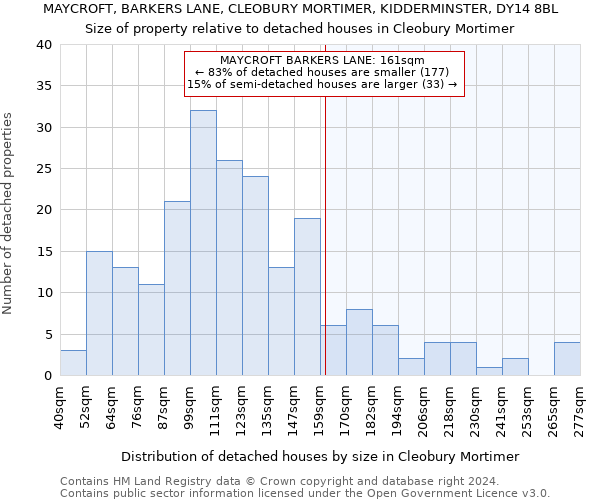 MAYCROFT, BARKERS LANE, CLEOBURY MORTIMER, KIDDERMINSTER, DY14 8BL: Size of property relative to detached houses in Cleobury Mortimer