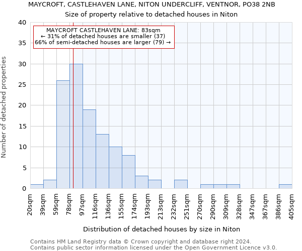 MAYCROFT, CASTLEHAVEN LANE, NITON UNDERCLIFF, VENTNOR, PO38 2NB: Size of property relative to detached houses in Niton