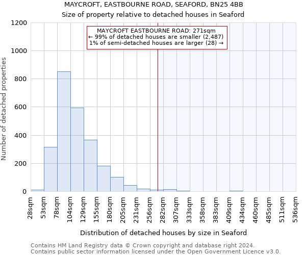 MAYCROFT, EASTBOURNE ROAD, SEAFORD, BN25 4BB: Size of property relative to detached houses in Seaford