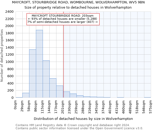 MAYCROFT, STOURBRIDGE ROAD, WOMBOURNE, WOLVERHAMPTON, WV5 9BN: Size of property relative to detached houses in Wolverhampton