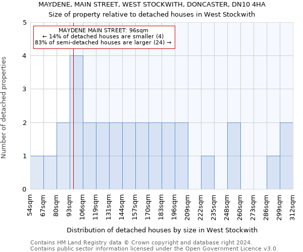 MAYDENE, MAIN STREET, WEST STOCKWITH, DONCASTER, DN10 4HA: Size of property relative to detached houses in West Stockwith