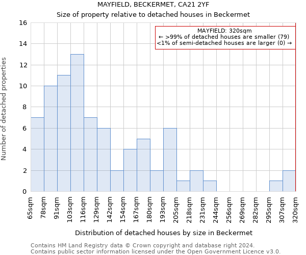 MAYFIELD, BECKERMET, CA21 2YF: Size of property relative to detached houses in Beckermet