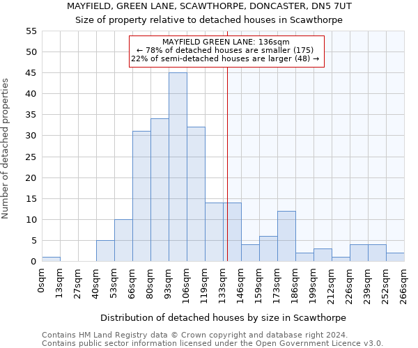 MAYFIELD, GREEN LANE, SCAWTHORPE, DONCASTER, DN5 7UT: Size of property relative to detached houses in Scawthorpe