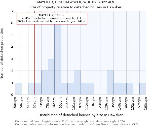 MAYFIELD, HIGH HAWSKER, WHITBY, YO22 4LN: Size of property relative to detached houses in Hawsker