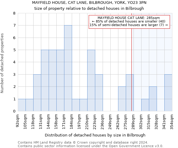 MAYFIELD HOUSE, CAT LANE, BILBROUGH, YORK, YO23 3PN: Size of property relative to detached houses in Bilbrough