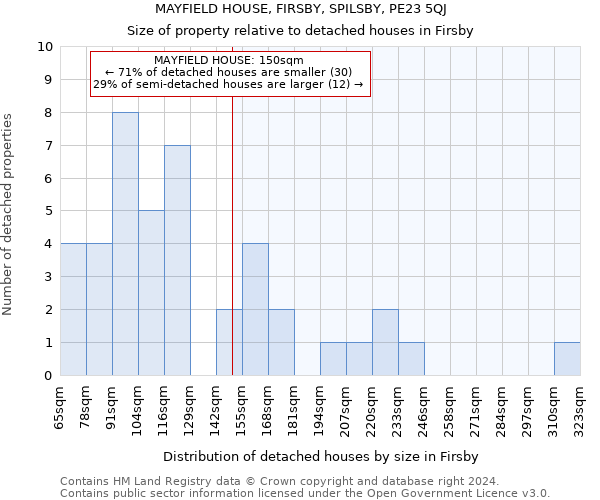 MAYFIELD HOUSE, FIRSBY, SPILSBY, PE23 5QJ: Size of property relative to detached houses in Firsby