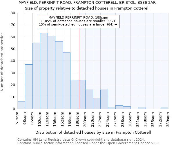 MAYFIELD, PERRINPIT ROAD, FRAMPTON COTTERELL, BRISTOL, BS36 2AR: Size of property relative to detached houses in Frampton Cotterell