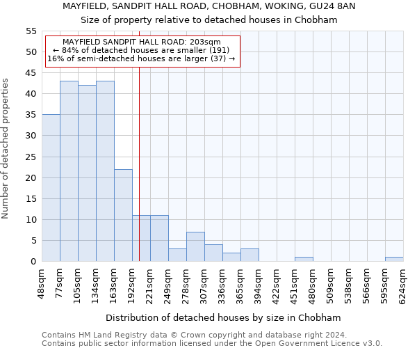 MAYFIELD, SANDPIT HALL ROAD, CHOBHAM, WOKING, GU24 8AN: Size of property relative to detached houses in Chobham