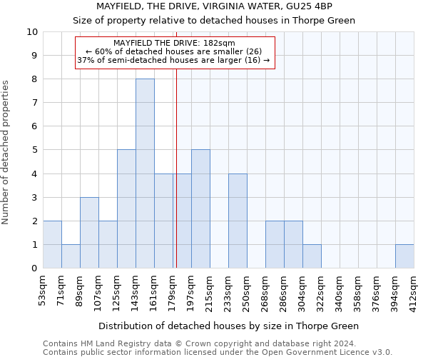 MAYFIELD, THE DRIVE, VIRGINIA WATER, GU25 4BP: Size of property relative to detached houses in Thorpe Green