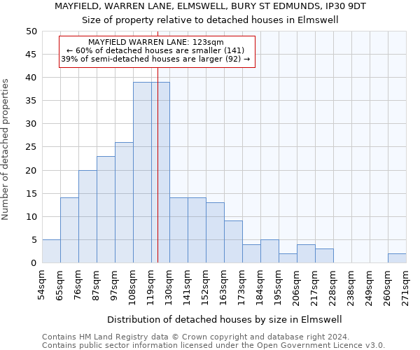 MAYFIELD, WARREN LANE, ELMSWELL, BURY ST EDMUNDS, IP30 9DT: Size of property relative to detached houses in Elmswell