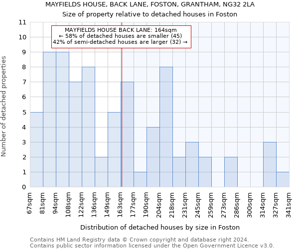 MAYFIELDS HOUSE, BACK LANE, FOSTON, GRANTHAM, NG32 2LA: Size of property relative to detached houses in Foston