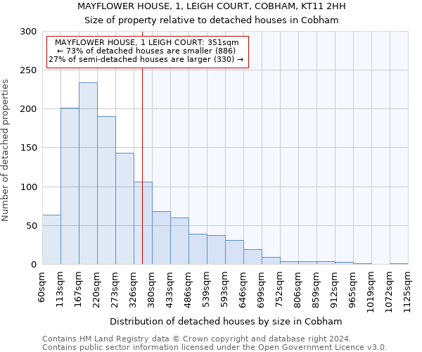 MAYFLOWER HOUSE, 1, LEIGH COURT, COBHAM, KT11 2HH: Size of property relative to detached houses in Cobham