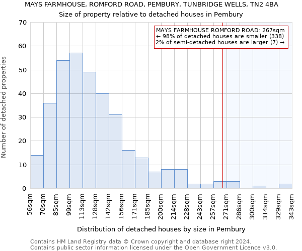 MAYS FARMHOUSE, ROMFORD ROAD, PEMBURY, TUNBRIDGE WELLS, TN2 4BA: Size of property relative to detached houses in Pembury