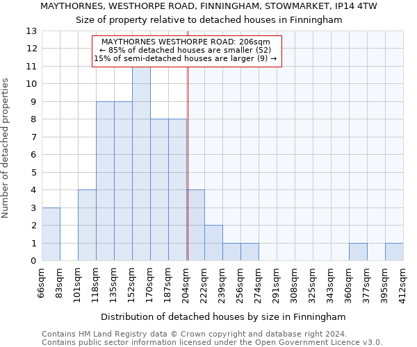 MAYTHORNES, WESTHORPE ROAD, FINNINGHAM, STOWMARKET, IP14 4TW: Size of property relative to detached houses in Finningham