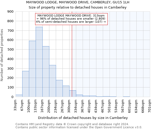 MAYWOOD LODGE, MAYWOOD DRIVE, CAMBERLEY, GU15 1LH: Size of property relative to detached houses in Camberley