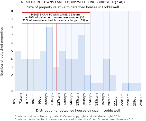 MEAD BARN, TOWNS LANE, LODDISWELL, KINGSBRIDGE, TQ7 4QY: Size of property relative to detached houses in Loddiswell