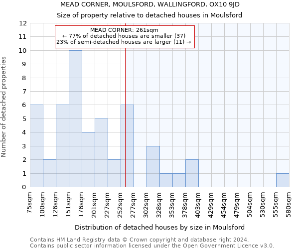 MEAD CORNER, MOULSFORD, WALLINGFORD, OX10 9JD: Size of property relative to detached houses in Moulsford