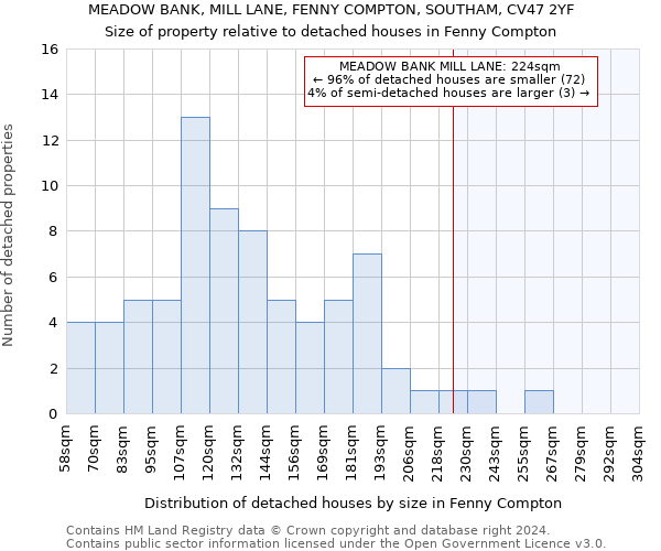 MEADOW BANK, MILL LANE, FENNY COMPTON, SOUTHAM, CV47 2YF: Size of property relative to detached houses in Fenny Compton