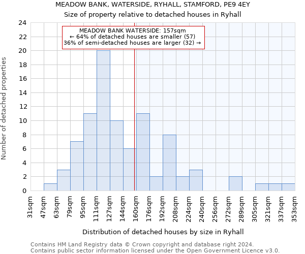 MEADOW BANK, WATERSIDE, RYHALL, STAMFORD, PE9 4EY: Size of property relative to detached houses in Ryhall