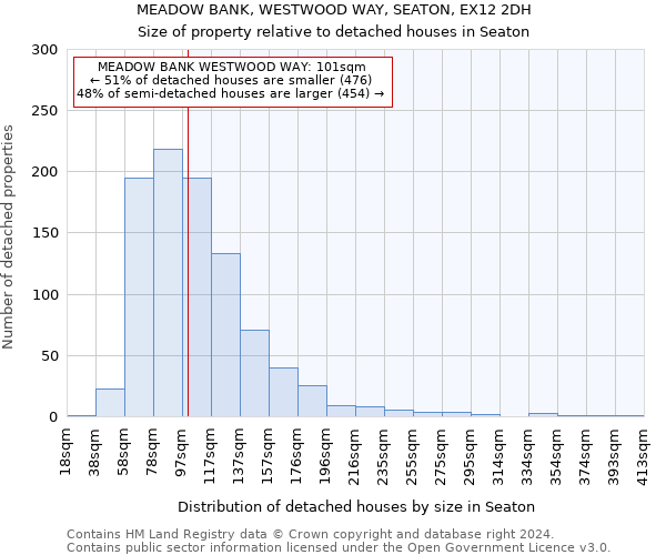 MEADOW BANK, WESTWOOD WAY, SEATON, EX12 2DH: Size of property relative to detached houses in Seaton