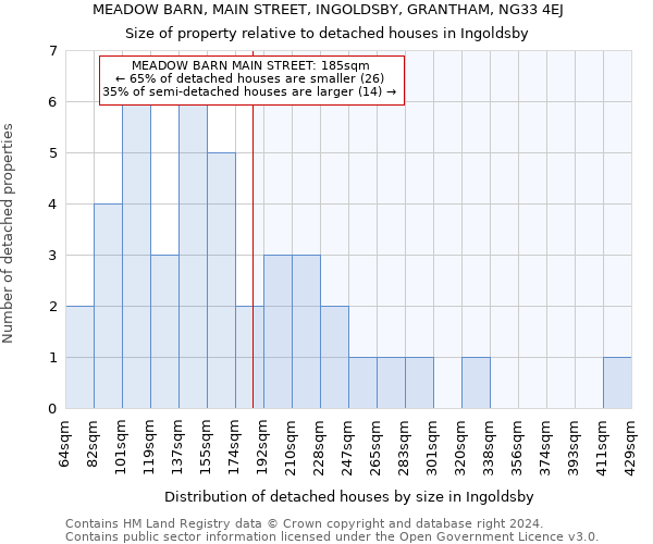 MEADOW BARN, MAIN STREET, INGOLDSBY, GRANTHAM, NG33 4EJ: Size of property relative to detached houses in Ingoldsby