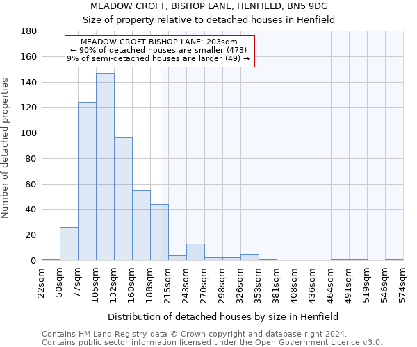 MEADOW CROFT, BISHOP LANE, HENFIELD, BN5 9DG: Size of property relative to detached houses in Henfield