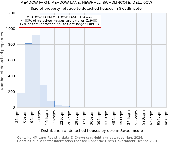 MEADOW FARM, MEADOW LANE, NEWHALL, SWADLINCOTE, DE11 0QW: Size of property relative to detached houses in Swadlincote