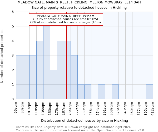 MEADOW GATE, MAIN STREET, HICKLING, MELTON MOWBRAY, LE14 3AH: Size of property relative to detached houses in Hickling