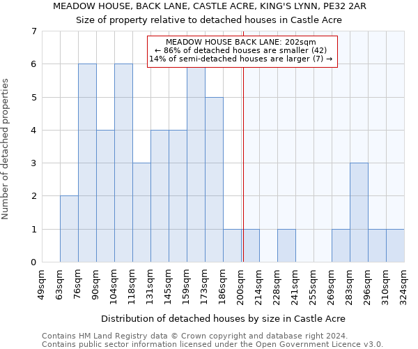 MEADOW HOUSE, BACK LANE, CASTLE ACRE, KING'S LYNN, PE32 2AR: Size of property relative to detached houses in Castle Acre