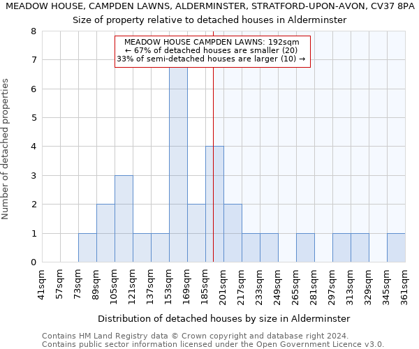 MEADOW HOUSE, CAMPDEN LAWNS, ALDERMINSTER, STRATFORD-UPON-AVON, CV37 8PA: Size of property relative to detached houses in Alderminster