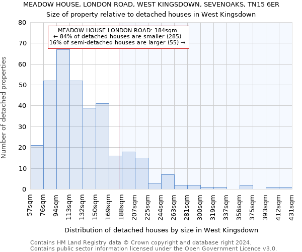 MEADOW HOUSE, LONDON ROAD, WEST KINGSDOWN, SEVENOAKS, TN15 6ER: Size of property relative to detached houses in West Kingsdown