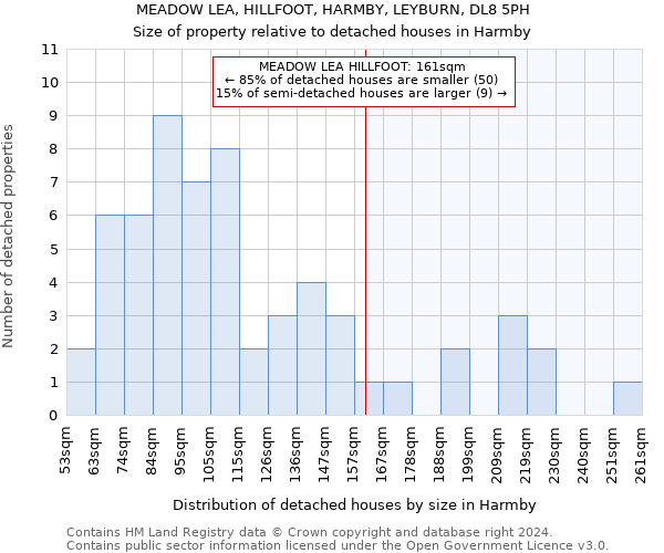 MEADOW LEA, HILLFOOT, HARMBY, LEYBURN, DL8 5PH: Size of property relative to detached houses in Harmby