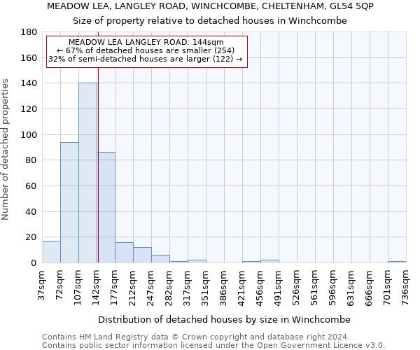 MEADOW LEA, LANGLEY ROAD, WINCHCOMBE, CHELTENHAM, GL54 5QP: Size of property relative to detached houses in Winchcombe