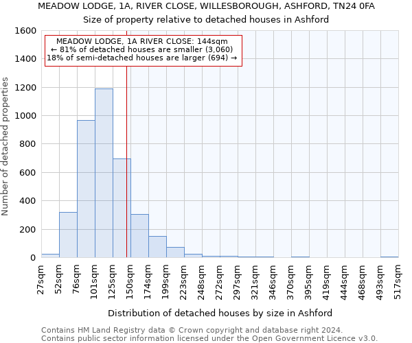 MEADOW LODGE, 1A, RIVER CLOSE, WILLESBOROUGH, ASHFORD, TN24 0FA: Size of property relative to detached houses in Ashford