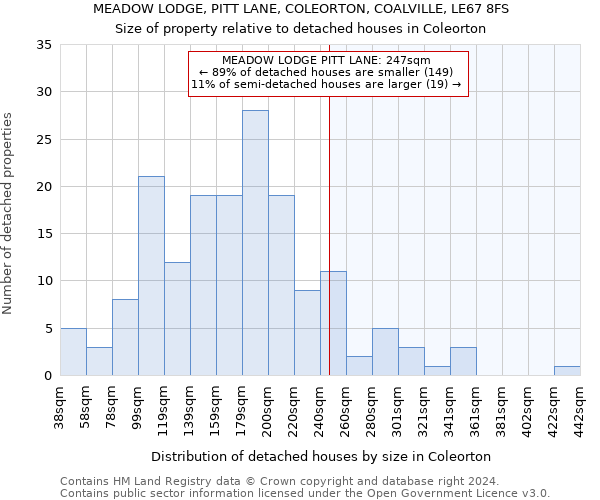 MEADOW LODGE, PITT LANE, COLEORTON, COALVILLE, LE67 8FS: Size of property relative to detached houses in Coleorton