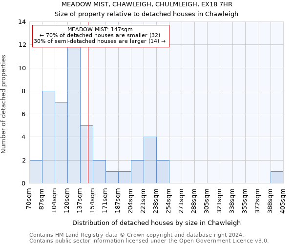 MEADOW MIST, CHAWLEIGH, CHULMLEIGH, EX18 7HR: Size of property relative to detached houses in Chawleigh